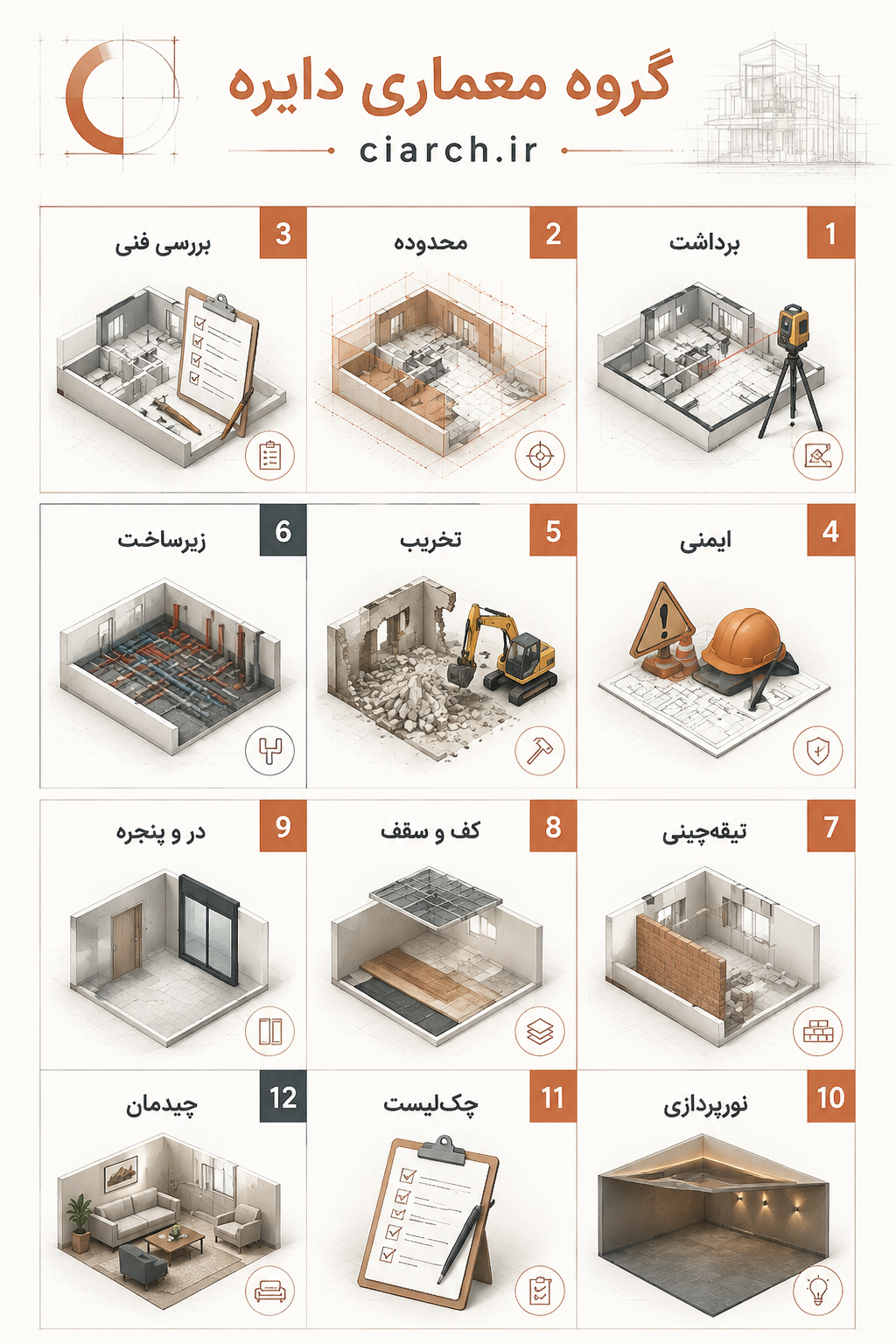 Complete steps of home renovation